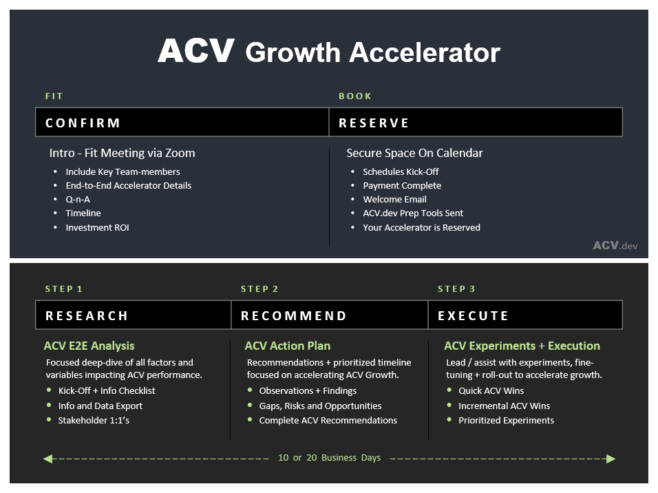 ** 
Grow Your ACV on Purpose 
- ACV Growth .... has a very low probability ... to just happen. 
- Find out if you are missing ARR growth opportunities 
- ACV Growth = ARR Growth
- acv.dev