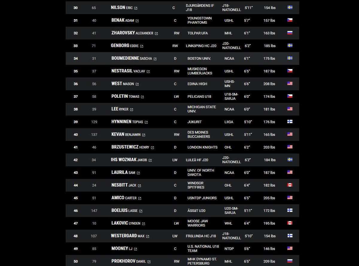 JoCottonee's tweet photo. The one you’ve all been waiting for! 🤪 

Here’s my top 50 skaters for the #2025NHLDraft using @FCHockey rankings builder!

Have to thank the people at @FCHockey for involving me in their draft journey this year! Looking forward to the next one!

Leave your thoughts below! https://t.co/aM9MIExFJX