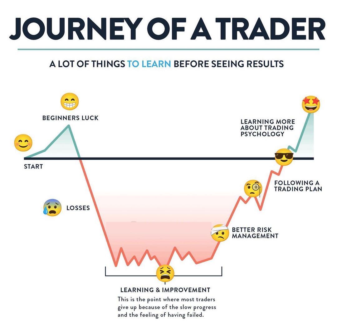 Don't give up is a journey of succeeding.

Are you struggling on the market?