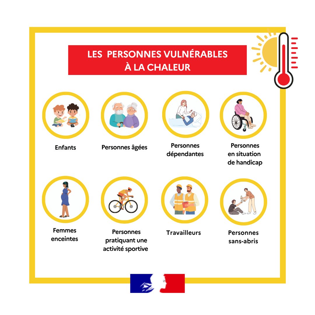 Canicule | 🔆 Certaines personnes sont plus sensibles à la chaleur :
➡️ à cause de leur santé, leur âge ou leur situation
➡️ parce qu’elles vivent ou travaillent dans des endroits chauds

🤝Pour les aider, pensez à prendre régulièrement de leurs nouvelles et à leur proposer votre