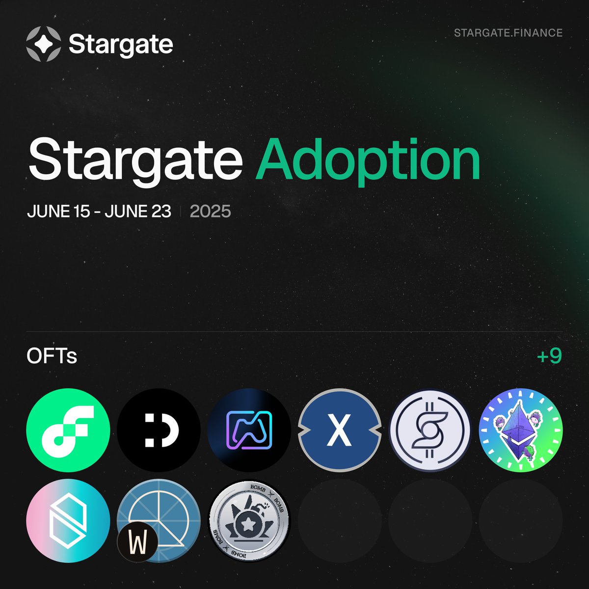 Stargate (@stargatefinance) on Twitter photo The Global Liquidity Layer Expands
New OFTs integrated last week from @Flow_Blockchain, <a href="/XDC_Network_/">XDC Network</a>, <a href="/ResolvLabs/">Resolv Labs</a>, <a href="/Bombie_xyz/">Bombie</a> and more + multiple assets with new pathways opened up.
Stargate supports over 250 OFTs spanning +80 connected ecosystems.
Stargate, the one Standard The Global Liquidity Layer Expands
New OFTs integrated last week from @Flow_Blockchain, <a href="/XDC_Network_/">XDC Network</a>, <a href="/ResolvLabs/">Resolv Labs</a>, <a href="/Bombie_xyz/">Bombie</a> and more + multiple assets with new pathways opened up.
Stargate supports over 250 OFTs spanning +80 connected ecosystems.
Stargate, the one Standard