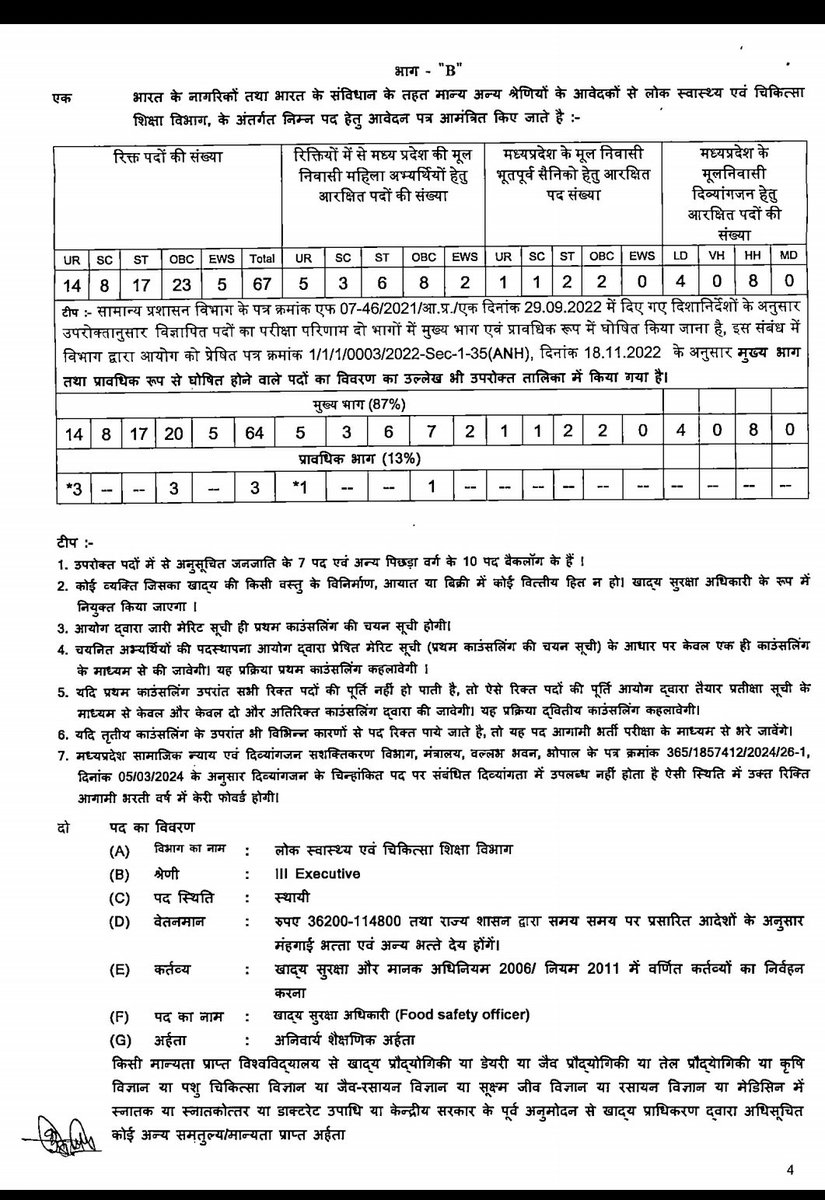 jamraashish1's tweet photo. We want 200 +#Fso vacancy 
धोखा 🤔😭😭
@DrMohanYadav51 @jitupatwari https://t.co/QKDrO4q4Je