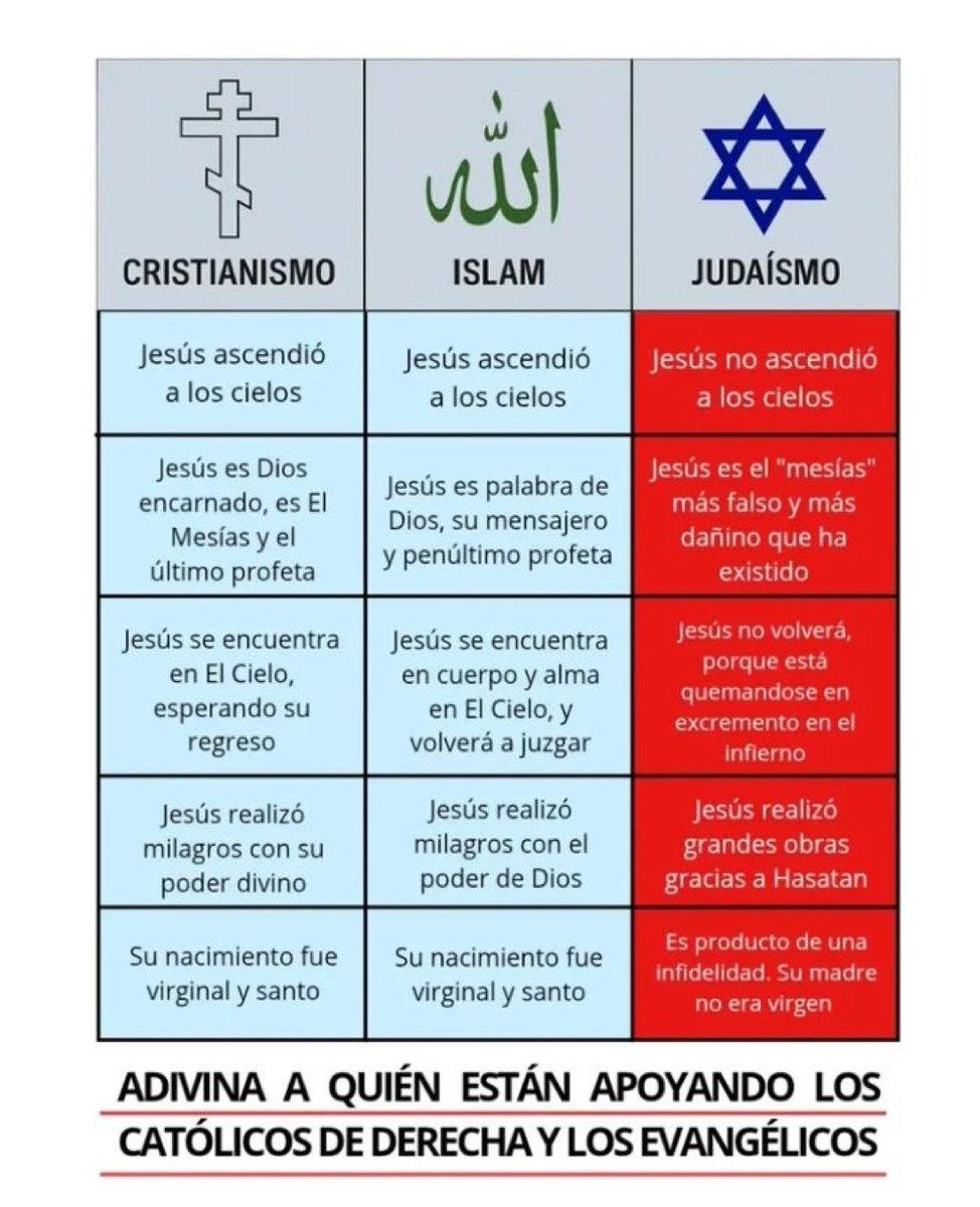 Roi Lopez Rivas (@roilopezrivas) on Twitter photo 