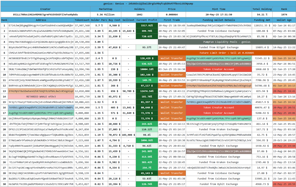 Crypto Analyst tweet media