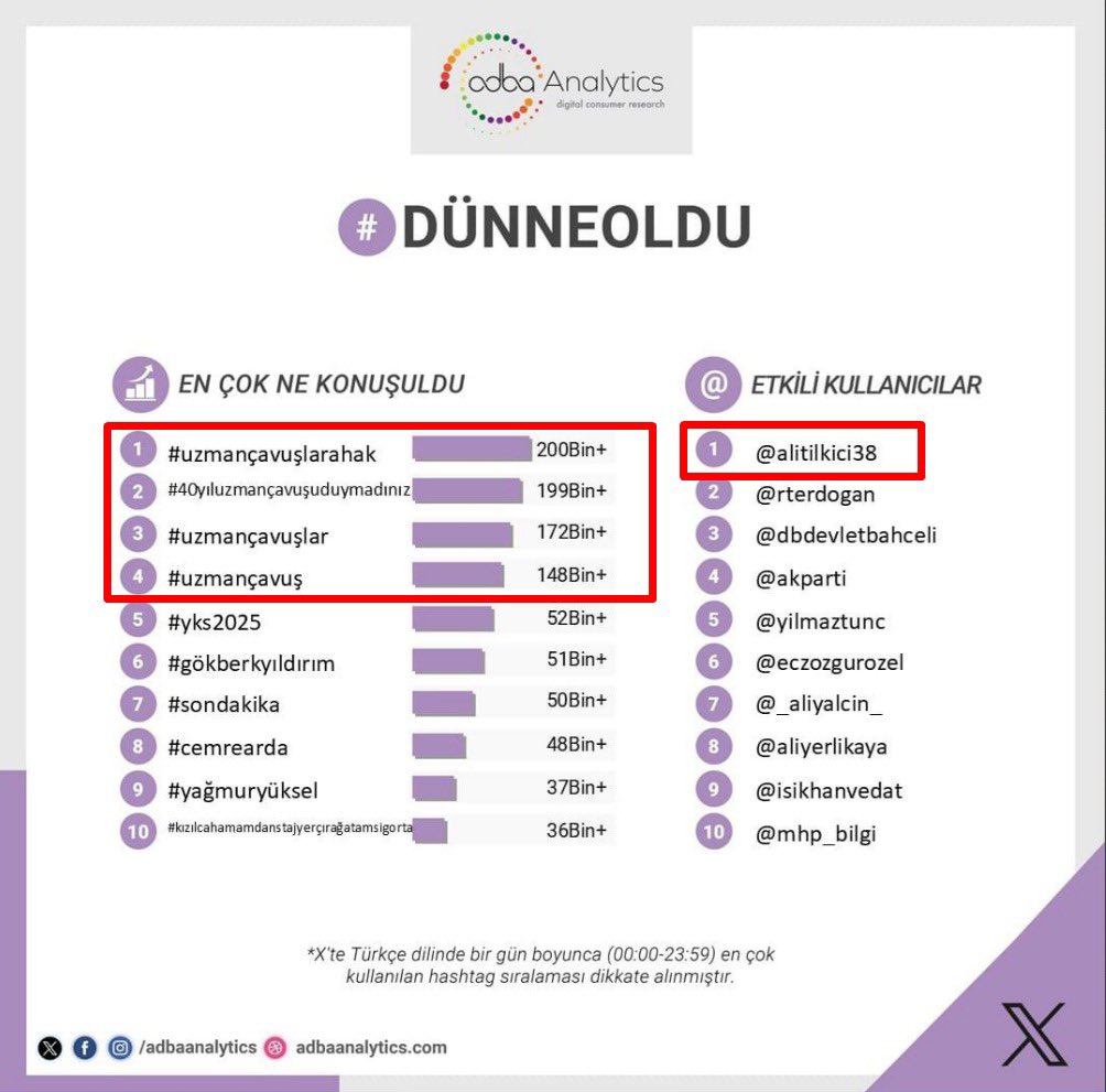 Kahramanların özlük hakkı mahrumiyetleri var.
40 yıldır düzeltilmeyen sözleşme ile görev yapıyorlar.
Hem görevdekilerin Hemde emeklilerin maddi sıkıntılarla uğraşıyorlar.
Vatan Savunmasının sözleşmesi olmaz 
4 bir yanımız ateş çemberiyken kahramanların sorunu olmaz.
#UzmanÇavuş
