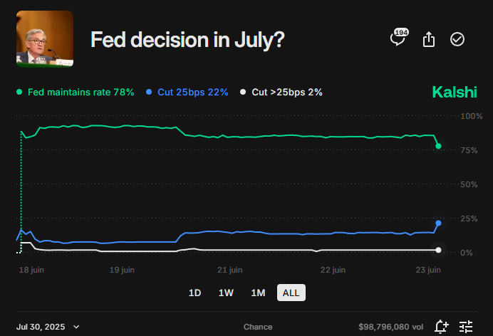 *Walter Bloomberg tweet media
