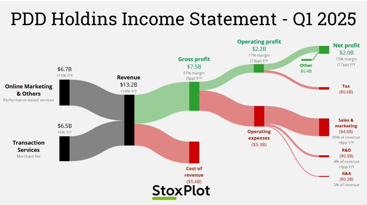StoxPlot tweet media