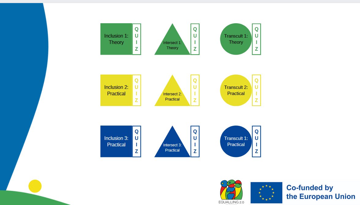 Curso Equalling 2.0

🔎Descubre este curso y muchos más en EPALE!
epale.ec.europa.eu/es/resource-ce… 

<a href="/EPALE_ES/">EPALE_ES</a> <a href="/EPAAragon/">Educación de Personas Adultas Aragón</a> <a href="/angelsanzbriz/">Centro de Profesorado Ángel Sanz Briz</a> <a href="/Equalling20/">EQUALLING 2.0 Erasmus+</a>