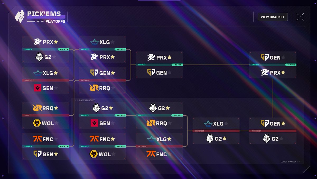 finished in top 8%. i've always been a Paper Rex believer 🚂

time to disappear until prx wins champs 2025 🙏🏻