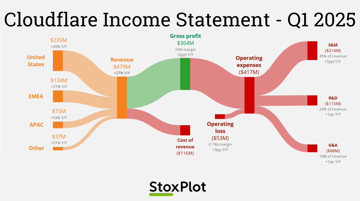 StoxPlot tweet media