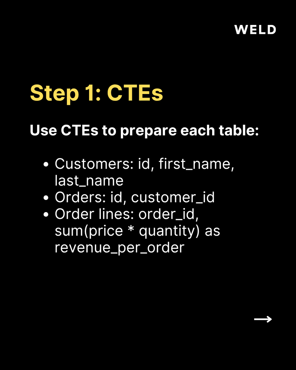 WeldHQ's tweet photo. Want to level up your SQL skills?
Here’s how to combine CTEs and JOINs to calculate customer revenue using real e-commerce data.

🔗 Explore the full course at https://t.co/xxXq92oblM

#sql #dataanalytics #dataengineering #learningbydoing #modernstack #weld https://t.co/jvaX7i647m
