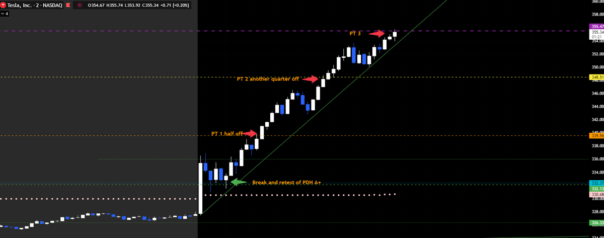 $TSLA PT 3 Hit! are you not entertained!!!!! From the PM plan for free!!!