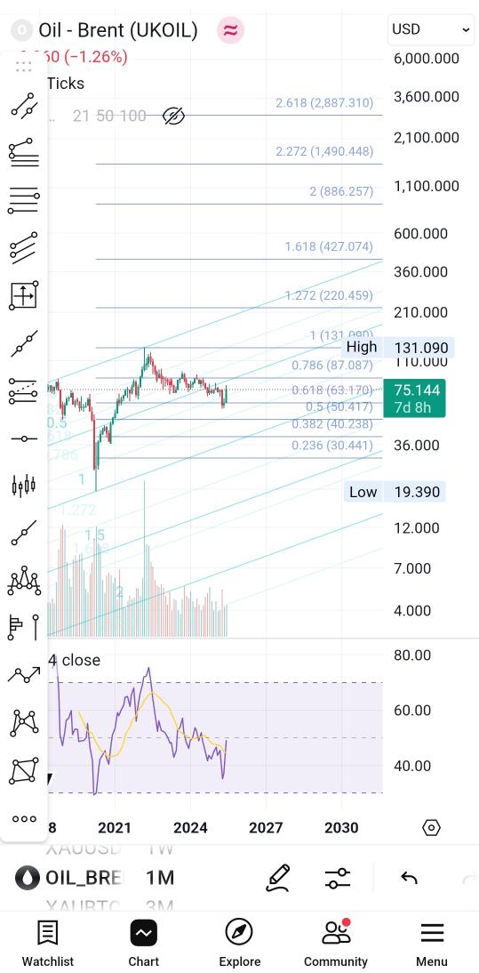 <a href="/TrumpWarRoom/">Trump War Room</a> #OilPrices #oil_brent #oil
#war #iran #iranamericawar #Hormuz 
Oil 450 - 800 $ 🤯🤯🤯