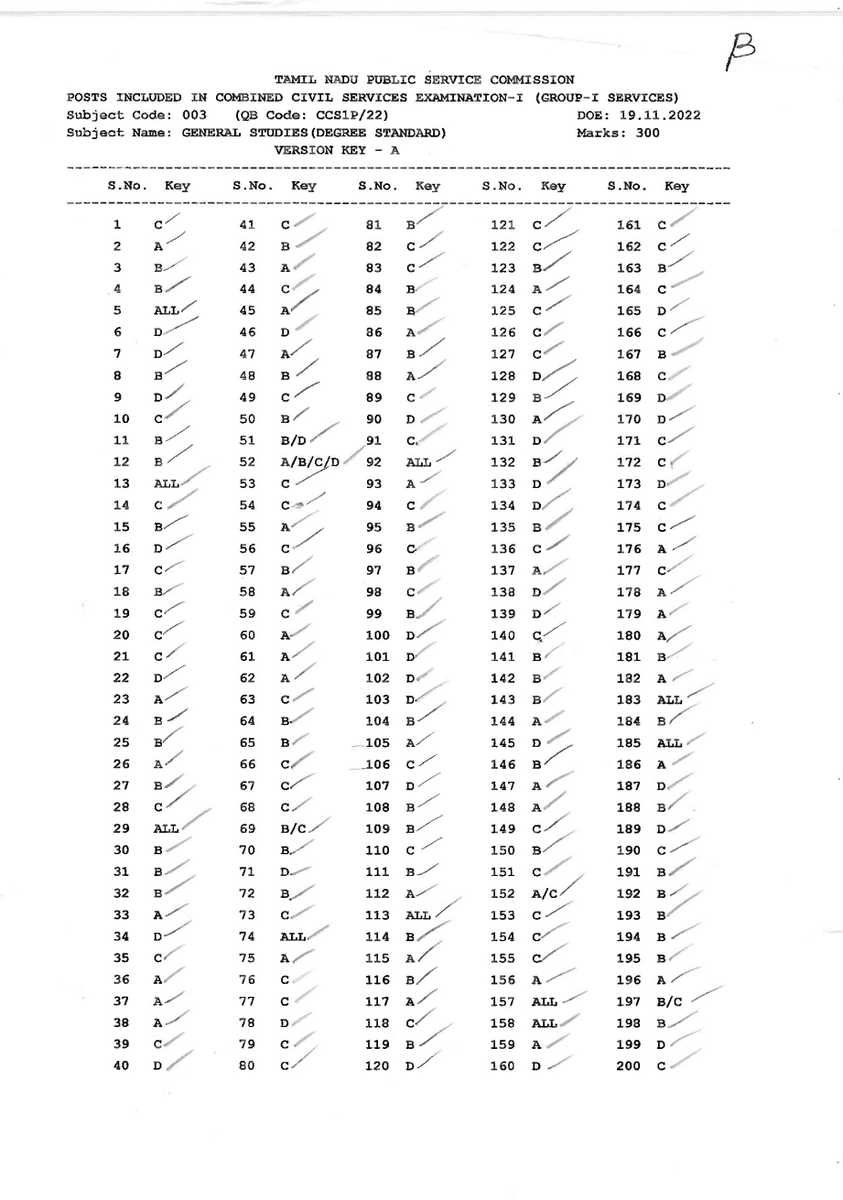 iyachamy's tweet photo. Investing years of life, only to be stumped by a faulty answer key. The discrepancy between tentative and final keys is a bitter pill to swallow for thousands of TNPSC aspirants.With 7 questions already sent to the expert committee for the 2025 Group 1 prelims, it's clear the problem is far from solved @TNPSC_Office  must nip this in the bud and ensure a transparent and accurate process. Have uploaded Final Keys for past 2 Group 1 Prelims Final Keys -indicate that 15–20 questions, roughly 10% of the total, often differ between tentative and final keys

  #TNPSCGroup1  @CMOTamilnadu   @ARMTNPSC