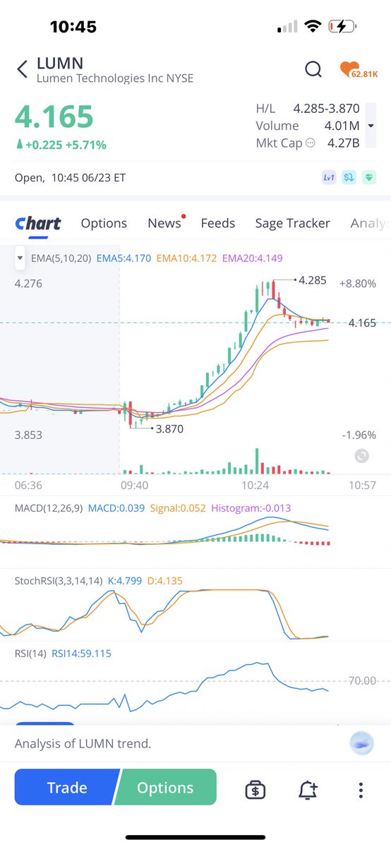 MegaValuePlays's tweet photo. This account will be kept secret because nobody’s wants to wait days in between trades they all want fast money. While taking the right day trades can be very profitable you very much decrease your possibility in all aspects 

$LUMN still running 3/4 on call outs and doubled port https://t.co/tWkl7VS54s