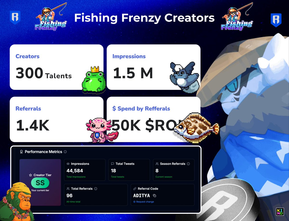 Aditya.ron ๐ฎ๐ณ โก| KIND (@aditya_rmurali) on Twitter photo ๐จ<a href="/FishingFrenzyCo/">Fishing Frenzy</a> X crucial ๐จ
Creators play a crucial role in Game's success & FF is doing a great job in building a platform to track ๐ฅ
Personally Made 200 $RON Reward from Season 1
โจ Play now at fishingfrenzy.co/?code=ADITYA & connect your X Account. You need 500 Followers to ๐จ<a href="/FishingFrenzyCo/">Fishing Frenzy</a> X crucial ๐จ
Creators play a crucial role in Game's success & FF is doing a great job in building a platform to track ๐ฅ
Personally Made 200 $RON Reward from Season 1
โจ Play now at fishingfrenzy.co/?code=ADITYA & connect your X Account. You need 500 Followers to