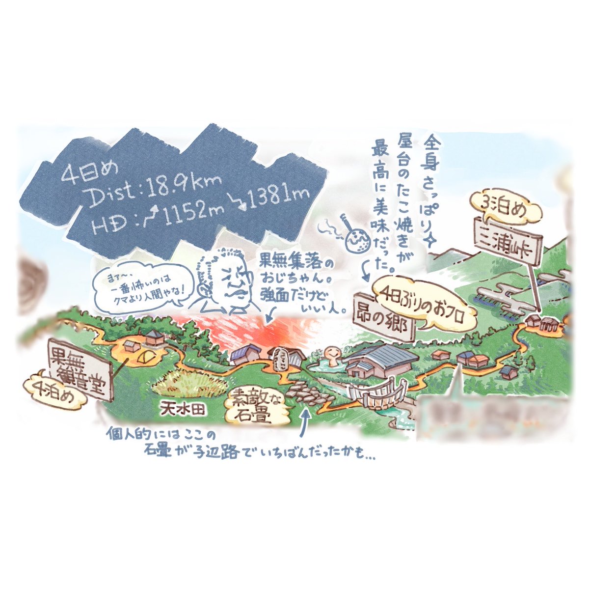 manofumi_m's tweet photo. 小辺路⑩

4日め。

雨もやみ、霧も晴れ
三浦峠から下山し集落を軽快に歩く。

今日は十津川温泉を通る。
つまり、お風呂に入れるのだ♪

湿気にやられて
全身ベトベトだったので
最高に気持ちよかった🥹♨️

湯上がりは駐車場にあるたこ焼き屋さんに直行。
めっちゃ美味でした🐙

＃登山絵日記 https://t.co/ik071uMfD3