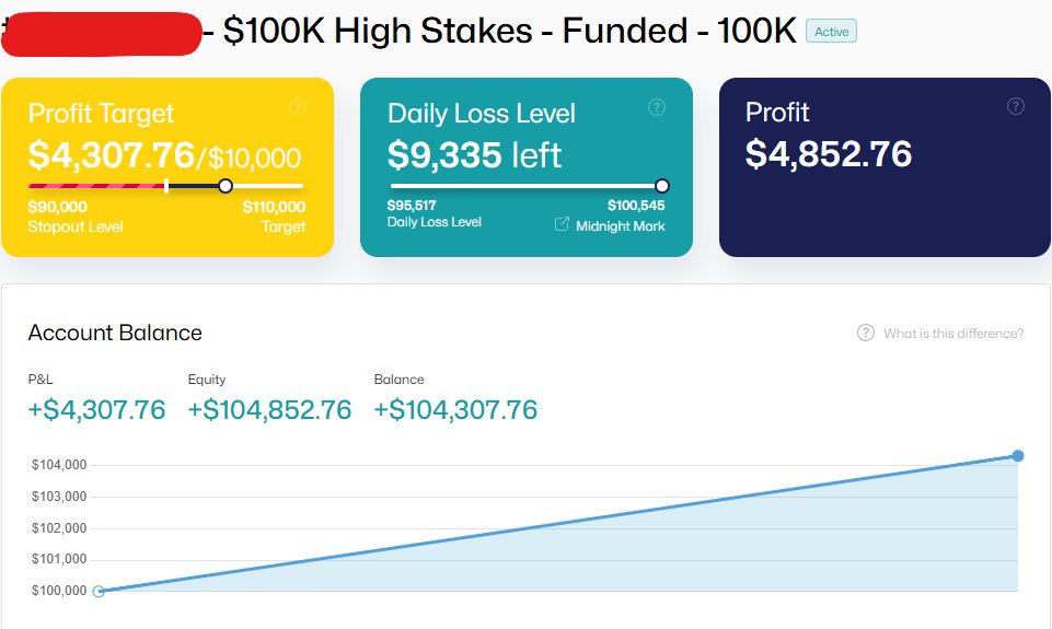 Locked in +4% 🔒 on my $100K Funded <a href="/the5erstrading/">The5ers</a>! 🎉

I'm done for the week and month now.

I won't be taking any more trades in this account until payout. As these are highly uncertain times, keeping any overnight position is way too risky these days. Better to stay safe and