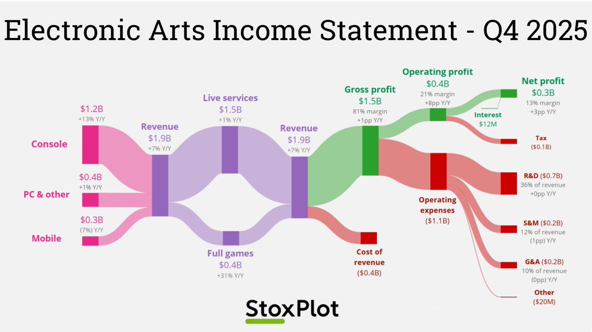 StoxPlot tweet media