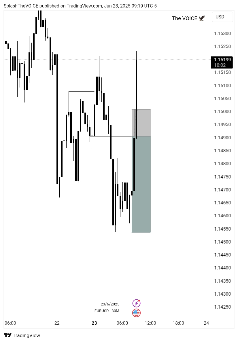 Splash || The VOICE 🦅 tweet media