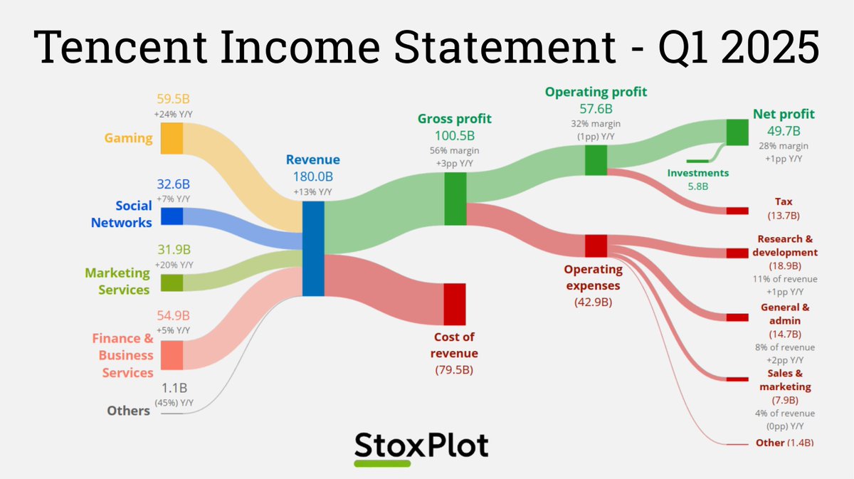 StoxPlot tweet media