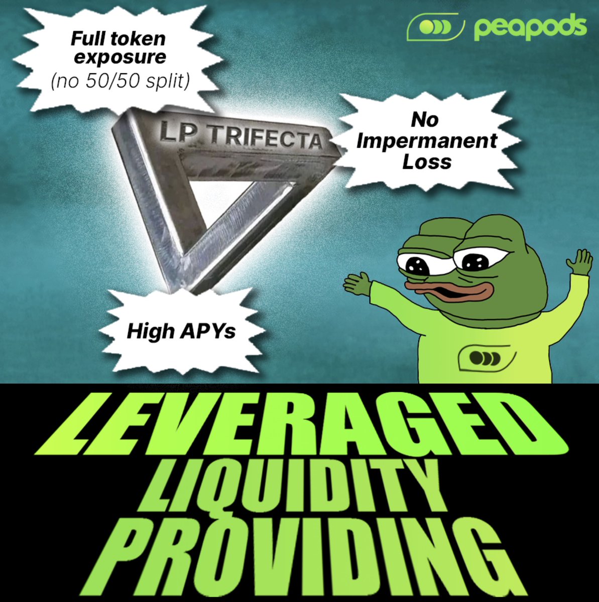 PeapodsFinance's tweet photo. In DeFi, you're told you can't have it all:
🌱 High LP yields
📈 Full (or even leveraged) exposure to your favorite token
🚫 No Impermanent Loss
But what if you actually could?
Here’s how to supercharge your LP strategy using @peapodsfinance and rewrite the rules 🧵 https://t.co/ShfziHhSWQ