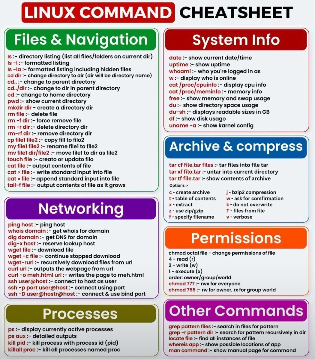 Munna0x01's tweet image. Linux Command Cheatsheet 
#Linux #cheatsheet #Linuxcommand