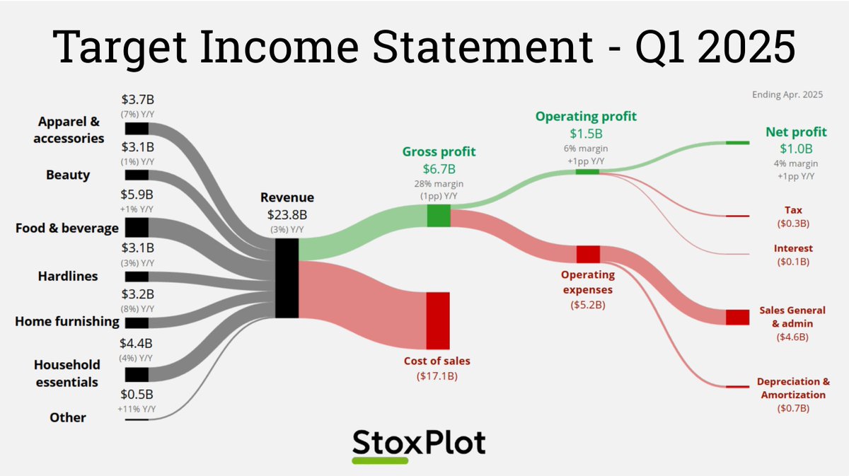 StoxPlot tweet media
