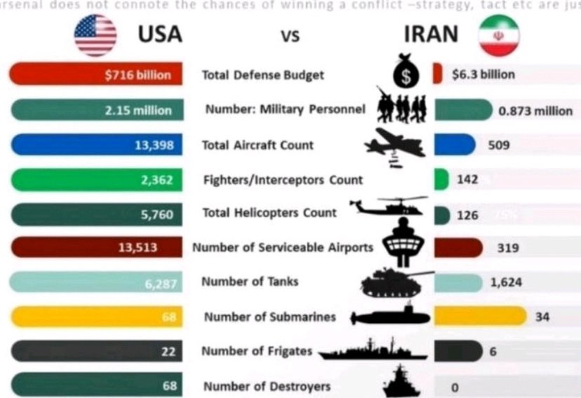 AidanC_481's tweet photo. @IRIran_Military https://t.co/nWNiKG5T1J