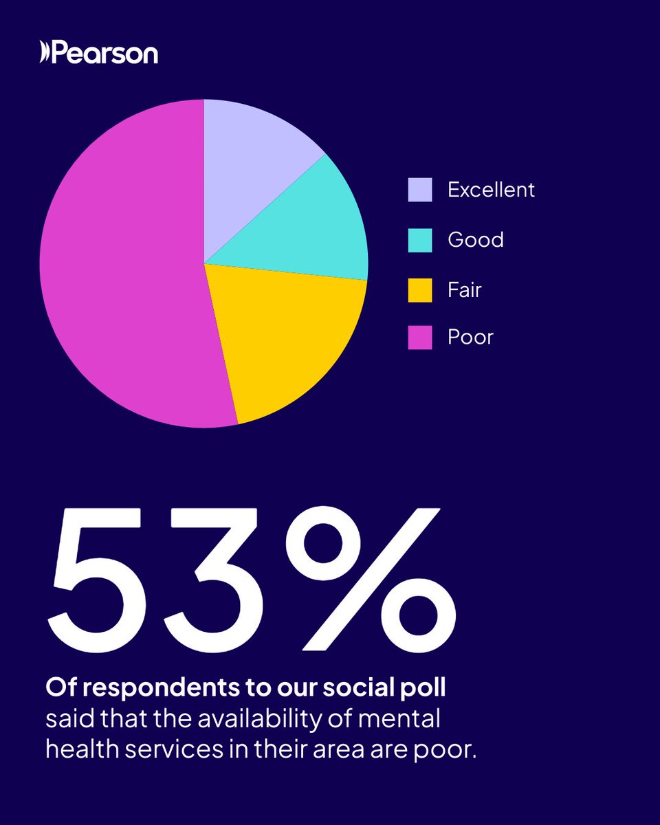 Last week, we asked you how you felt about the availability of mental health services in your area. And here were the results.

Are you surprised by this? What can we do to improve access to mental health services? Sound off below!

#MentalHealth #MentalHealthMatters