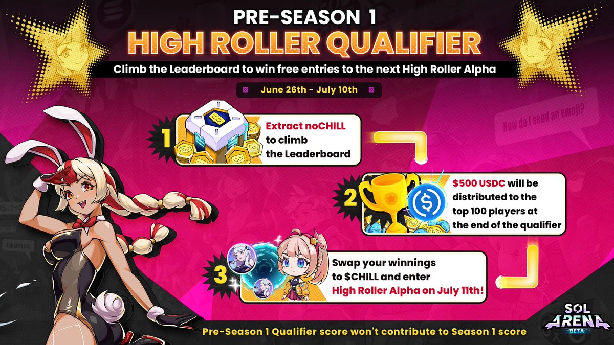What happens after Season 0.5? A 2-week High Roller Qualifier will begin!

this will run for 2 weeks before Season 1 starts on July 10th

$500 USDC will be distributed to the top 100 Leaderboard players!
