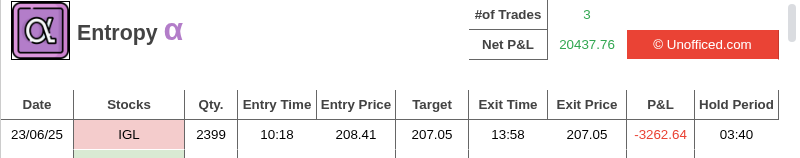 EntropyTrades's tweet photo. Entropy Daily Snapshot - https://t.co/Z8At7JVqwY