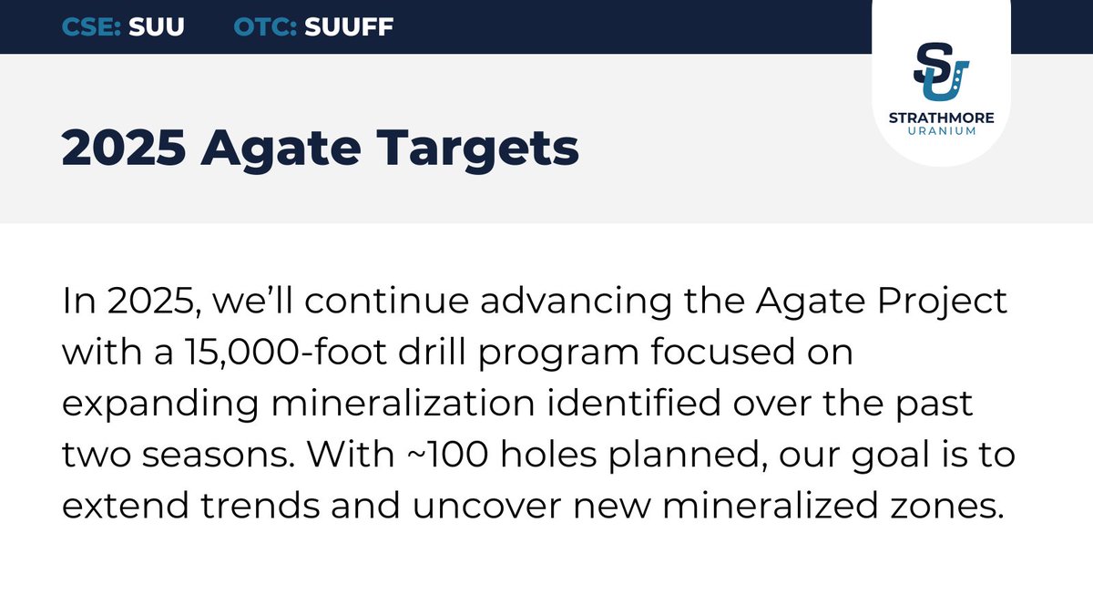 Strathmoreplus's tweet image. In 2025, we’ll continue advancing the Agate Project with a 15,000-foot drill program focused on expanding mineralization identified over the past two seasons.
With ~100 holes planned, our goal is to extend trends and uncover new mineralized zones: ow.ly/A52750W7jkv
$SUU