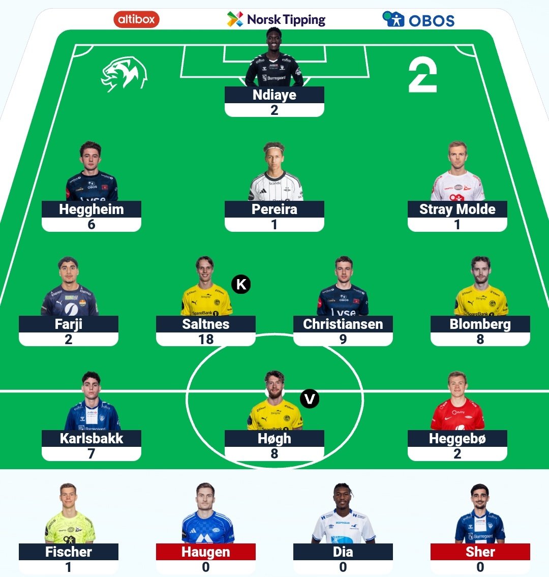 64 points all out for #ESFantasy gameweek 10.

Not even a bad week but Cheng lucking out a 21 pointer ruined everything, can't believe he was so highly owned around my rank.