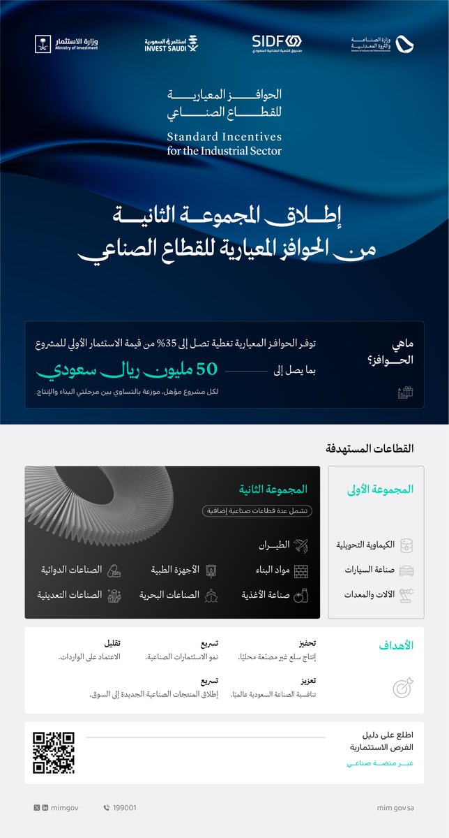 الحزمة الثانية من الحوافز المعيارية للقطاع الصناعي تتيح فرصًا واعدة للاستثمار في قطاعات استراتيجية مستهدفة ابتداءً من شهر أغسطس المقبل.