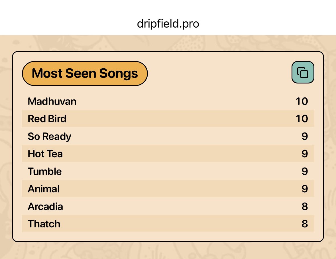 Shaggle Rock (@shagglerock) on Twitter photo I have a stat discrepancy between <a href="/elgoosenet/">El Goose.Net</a> and <a href="/dripfieldpro/">Dripfield.pro — A Goose Setlist Archive</a> with Most Seen Songs. Seems to only be this category.
Anyone else’s stats vary between sites? I have a stat discrepancy between <a href="/elgoosenet/">El Goose.Net</a> and <a href="/dripfieldpro/">Dripfield.pro — A Goose Setlist Archive</a> with Most Seen Songs. Seems to only be this category.
Anyone else’s stats vary between sites?