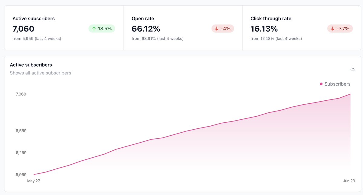 The Local Newsletter G 🐝 tweet media