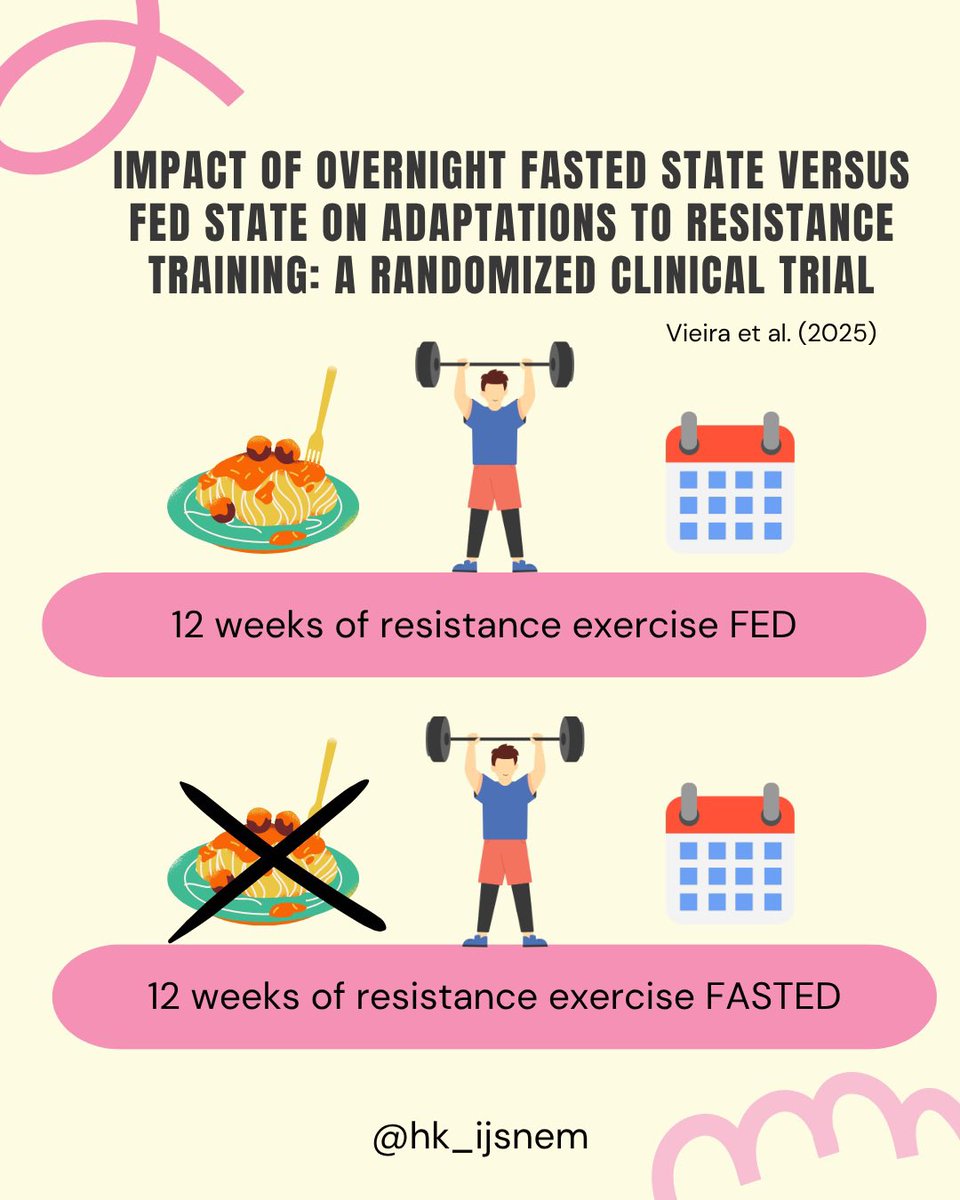 IJSNEMJournal's tweet image. 🔓FREE ACCESS PAPER🔓 July 2025
Is 12 weeks of resistance training performed in the fasted or fed state better for body composition, muscle hypertrophy and mechanical muscle function? 🏋️🍝
Read here to see what what Vieira et al. found in their RCT ⬇️
🔗doi.org/10.1123/ijsnem…