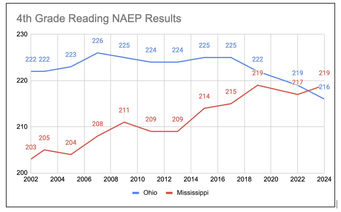 Tonight's vote + The most important $1M we spend this year: mailchi.mp/c4bd198289ae/p…