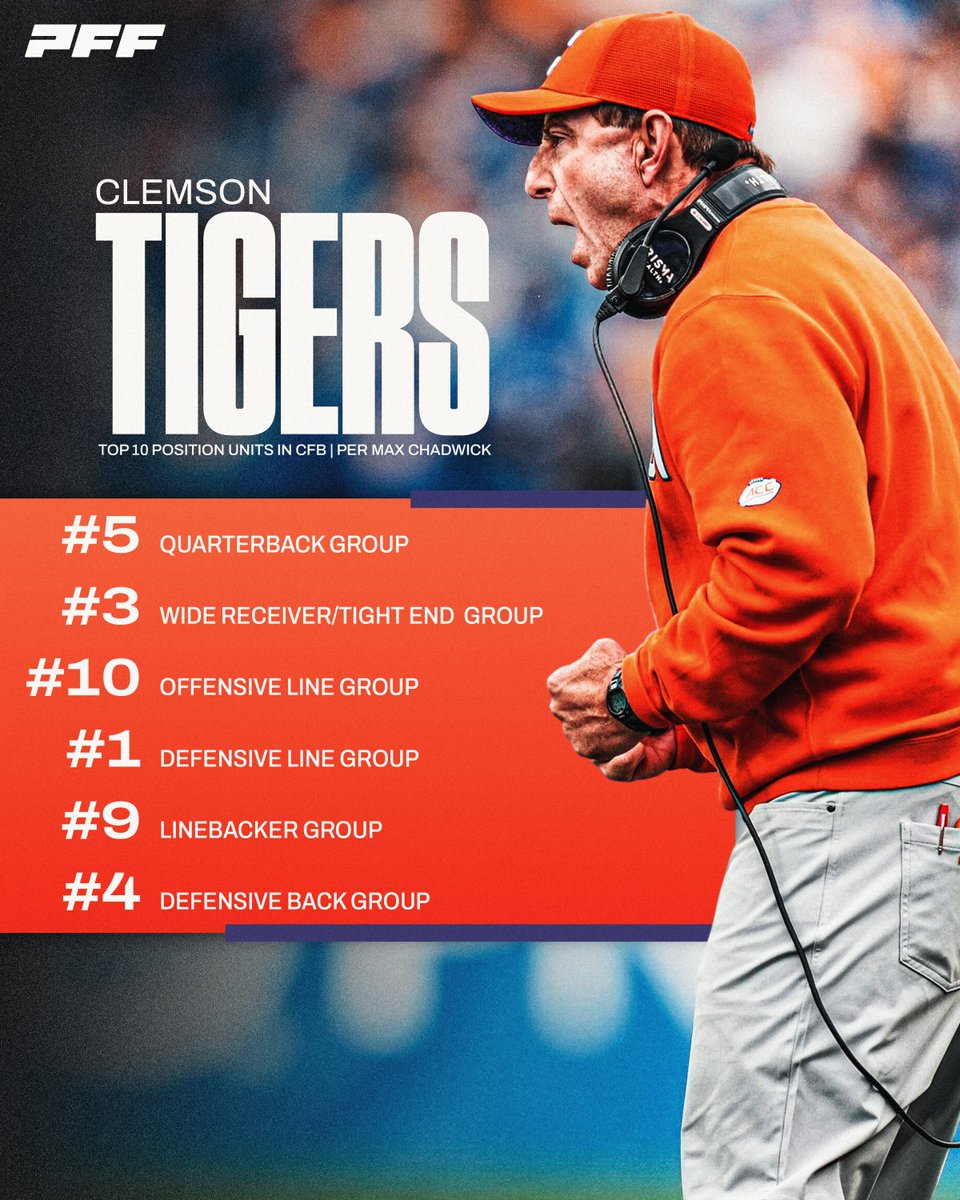 Clemson’s Roster is STACKED🐅