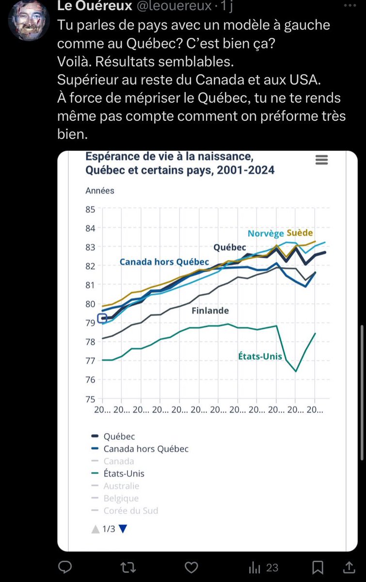leouereux's tweet image. Notre entrepreneur d’extrême droite, @0hWell__ , un autre coucou 🏴☠️ qui bloque les gens à la fraction de seconde qu’il est confronté à des faits et statistiques, et non aux discours vides de @mauraislive et @Jefffillion