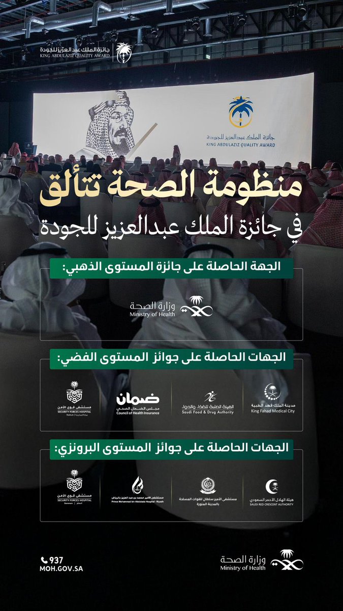 بالدعم اللامحدود من القيادة 🇸🇦 
يتحقق التميز و تتأكد الريادة

تتويج المنظومة الصحية في #جائزة_الملك_عبدالعزيز_للجودة يعكس الالتزام المستمر بتقديم رعاية صحية عالية الجودة، وبكفاءة متميزة، لتحقيق مستهدفات التحول الصحي في ضوء #رؤية_السعودية_2030.

شكرًا لأبطال الصحة الذين كان لهم