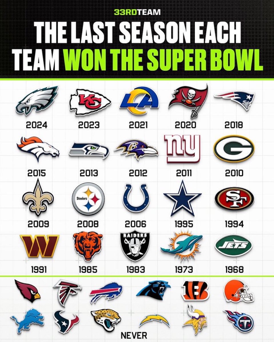 Why are the Cowboys the only team to catch 💩?