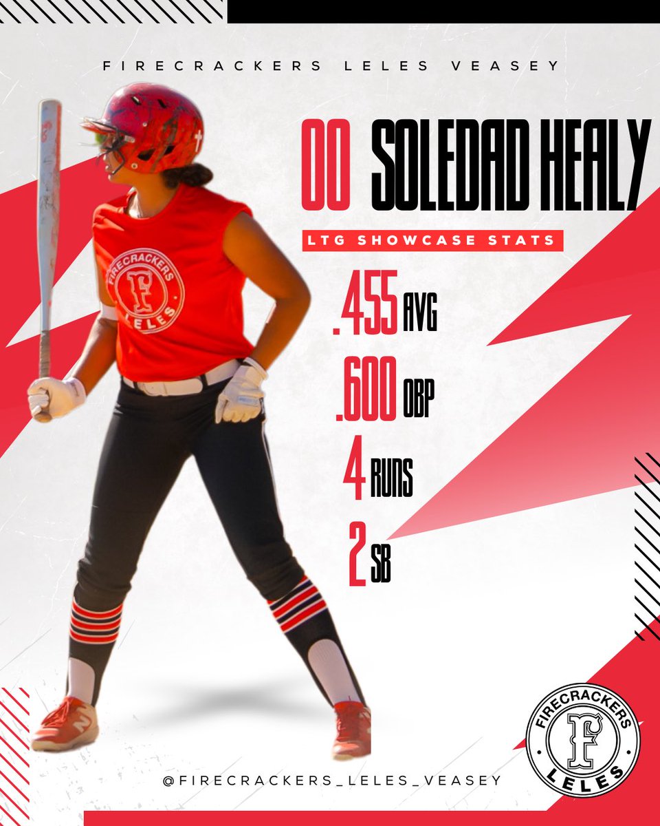 Firecrackers Leles 2025 (@fclelesveasey) on Twitter photo Put it on repeat ๐ถ๐ถ
<a href="/solehealy2026/">Soledad Healy</a> has ANOTHER killer weekend
<a href="/GO1616/">Gerice Olson</a> <a href="/DougMenefee/">Doug Menefee</a> <a href="/CoachRodz_/">Miranda Rodriguez</a> <a href="/Drew_Rich1221/">Andrew Rich</a> <a href="/SandraWente/">Sandra Wente</a> <a href="/stef_ewing/">Stef Ewing</a> <a href="/tairiaflowers/">Tairia Flowers</a> Put it on repeat ๐ถ๐ถ
<a href="/solehealy2026/">Soledad Healy</a> has ANOTHER killer weekend
<a href="/GO1616/">Gerice Olson</a> <a href="/DougMenefee/">Doug Menefee</a> <a href="/CoachRodz_/">Miranda Rodriguez</a> <a href="/Drew_Rich1221/">Andrew Rich</a> <a href="/SandraWente/">Sandra Wente</a> <a href="/stef_ewing/">Stef Ewing</a> <a href="/tairiaflowers/">Tairia Flowers</a>