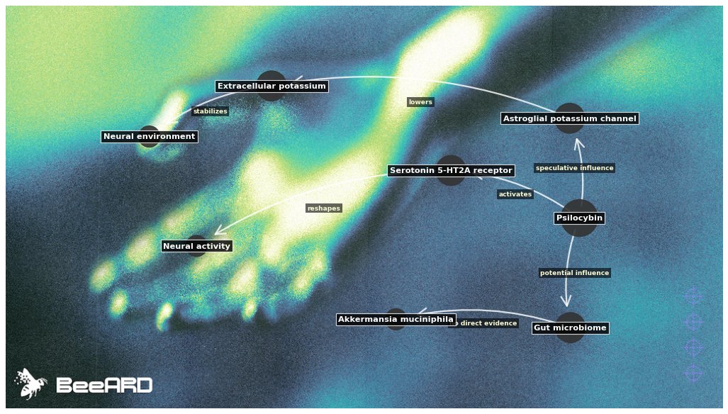 BeeARD AI tweet media