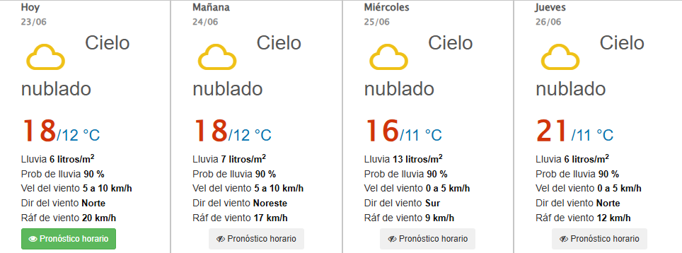 SistemaMich's tweet photo. 🌫️🌧️ #Clima Morelia espera cielo nublado y lluvia para los próximos 5 días, según datos del Servicio Meteorológico Nacional.

#Morelia #lluviasintensas #nublado https://t.co/fqx3GpdMU2