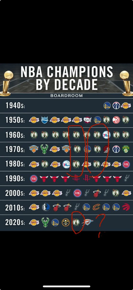 <a href="/GuruLakers/">🏆LakersGuru🏆</a> This is what stuck out to me