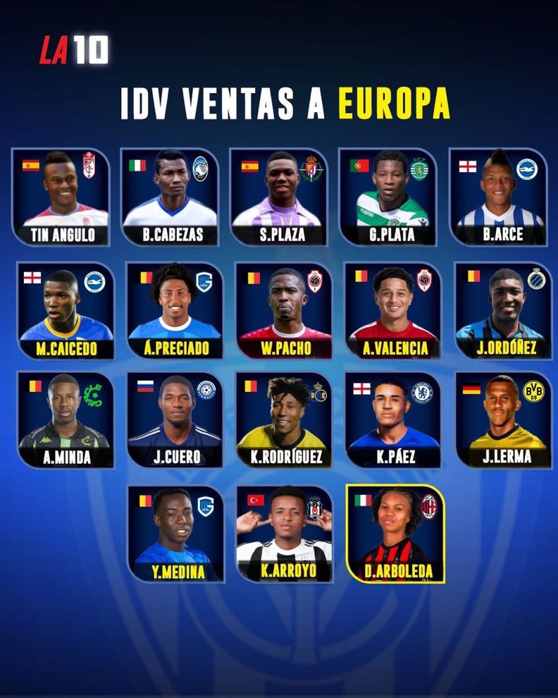 TERADEPORTES (@teradeportes) on Twitter photo Las VENTAS DIRECTAS que ha hecho <a href="/IDV_EC/">Independiente del Valle</a> a Europa.
Ahora se suma la transferencia de Doménica Arboleda al AC Milán, que es el primero del fútbol femenino.
Ya se suman 18 jugadores.
Vía <a href="/FutbolPasionWeb/">FútbolPasionWeb</a> Las VENTAS DIRECTAS que ha hecho <a href="/IDV_EC/">Independiente del Valle</a> a Europa.
Ahora se suma la transferencia de Doménica Arboleda al AC Milán, que es el primero del fútbol femenino.
Ya se suman 18 jugadores.
Vía <a href="/FutbolPasionWeb/">FútbolPasionWeb</a>
