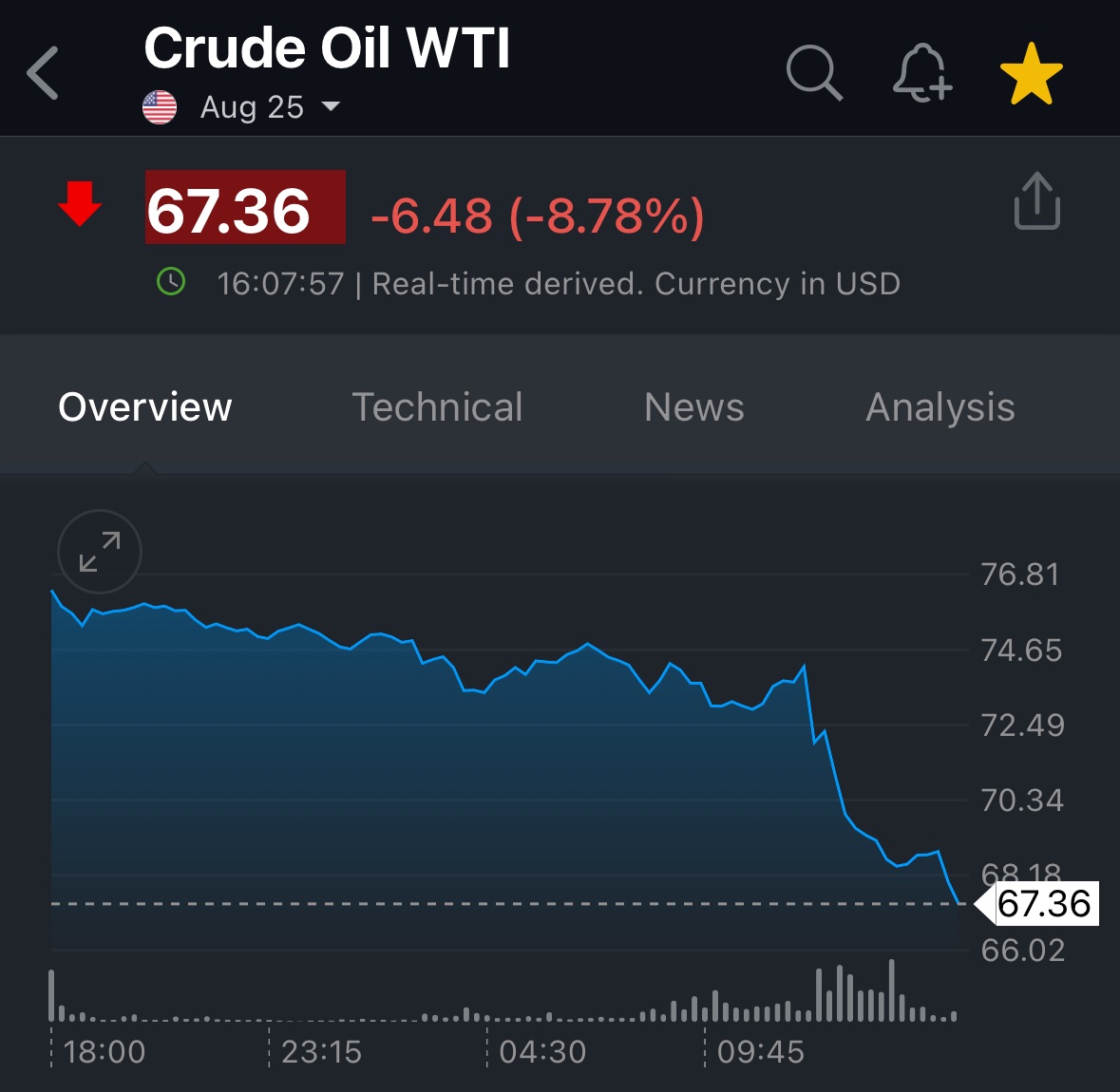 🚨 BREAKING: "Petrolio ai Minimi Storici: Trump Annuncia 'Tempo di Pace' Mentre Iran, Israele e USA Rivendicano Vittoria"