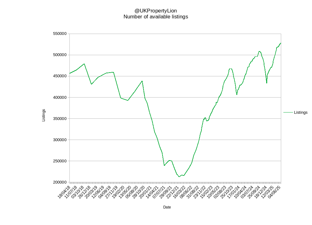 Property Lion tweet media